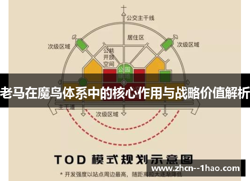 老马在魔鸟体系中的核心作用与战略价值解析