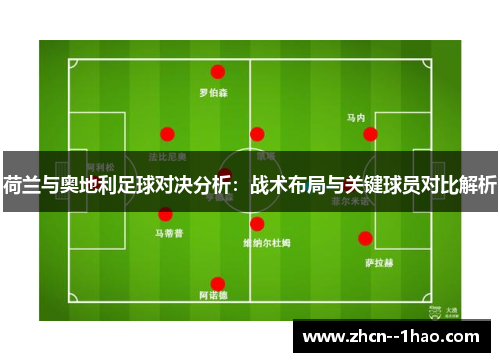 荷兰与奥地利足球对决分析：战术布局与关键球员对比解析