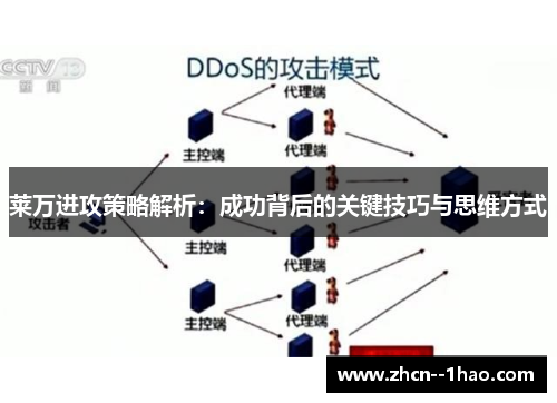 莱万进攻策略解析：成功背后的关键技巧与思维方式