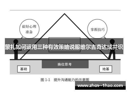 蒙扎如何运用三种有效策略说服维尔吉奇达成共识