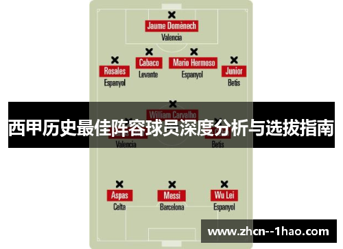 西甲历史最佳阵容球员深度分析与选拔指南