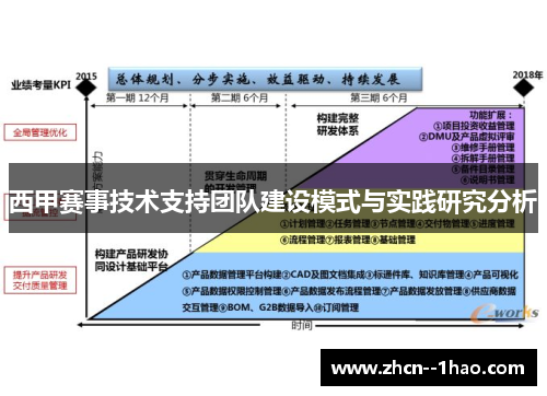 西甲赛事技术支持团队建设模式与实践研究分析