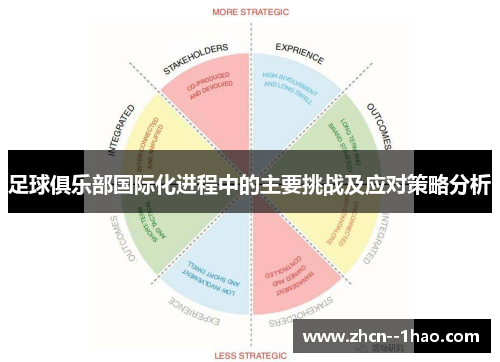足球俱乐部国际化进程中的主要挑战及应对策略分析