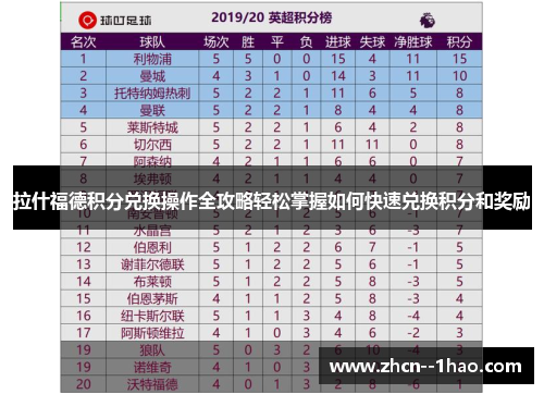 拉什福德积分兑换操作全攻略轻松掌握如何快速兑换积分和奖励 拉什福德积分兑换操作全攻略轻松掌握如何快速兑换积分和奖励