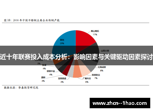 近十年联赛投入成本分析：影响因素与关键驱动因素探讨