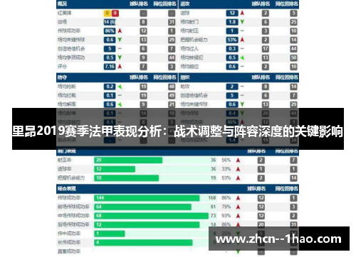 里昂2019赛季法甲表现分析：战术调整与阵容深度的关键影响