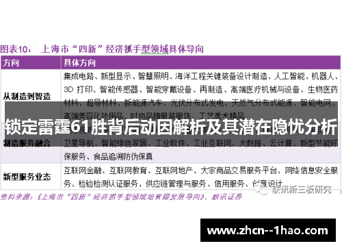 锁定雷霆61胜背后动因解析及其潜在隐忧分析
