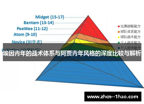 埃因青年的战术体系与阿贾青年风格的深度比较与解析 埃因青年的战术体系与阿贾青年风格的深度比较与解析
