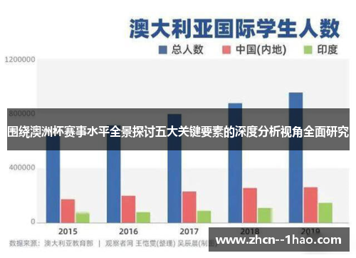 围绕澳洲杯赛事水平全景探讨五大关键要素的深度分析视角全面研究