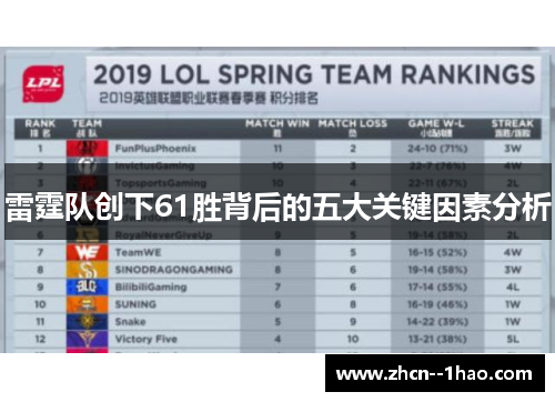 雷霆队创下61胜背后的五大关键因素分析