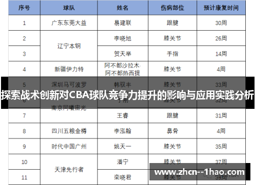 探索战术创新对CBA球队竞争力提升的影响与应用实践分析 探索战术创新对CBA球队竞争力提升的影响与应用实践分析