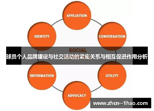 球员个人品牌建设与社交活动的紧密关系与相互促进作用分析 球员个人品牌建设与社交活动的紧密关系与相互促进作用分析