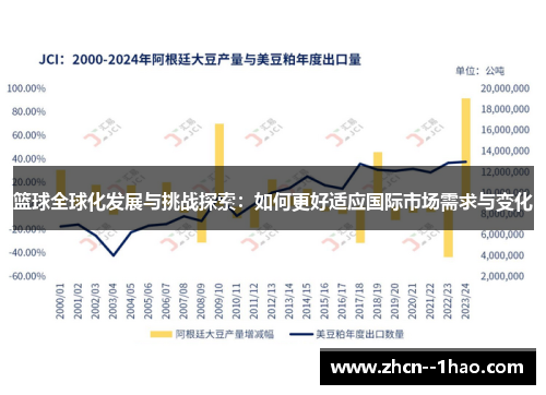 篮球全球化发展与挑战探索：如何更好适应国际市场需求与变化