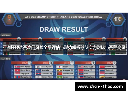 亚洲杯预选赛冷门风险全景评估与形势解析球队实力对比与赛程变量 亚洲杯预选赛冷门风险全景评估与形势解析球队实力对比与赛程变量