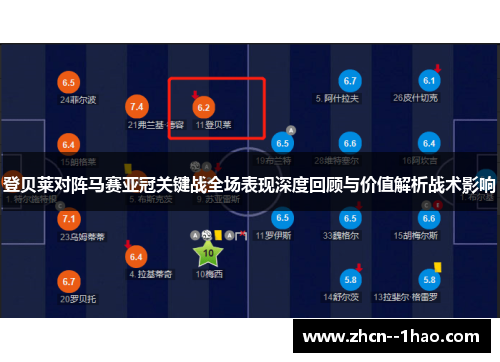 登贝莱对阵马赛亚冠关键战全场表现深度回顾与价值解析战术影响 登贝莱对阵马赛亚冠关键战全场表现深度回顾与价值解析战术影响