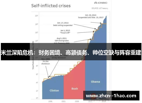 米兰深陷危机：财务困境、高额债务、帅位空缺与阵容重建