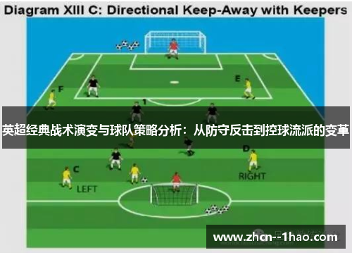 英超经典战术演变与球队策略分析:从防守反击到控球流派的变革 英超经典战术演变与球队策略分析:从防守反击到控球流派的变革