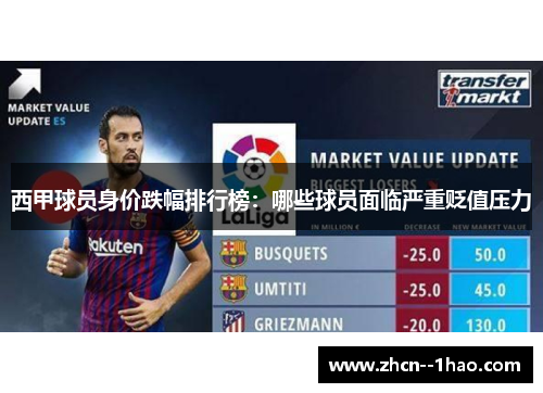 西甲球员身价跌幅排行榜：哪些球员面临严重贬值压力