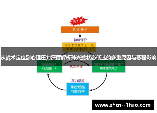从战术定位到心理压力深度解析孙兴慜状态低迷的多重原因与赛程影响 从战术定位到心理压力深度解析孙兴慜状态低迷的多重原因与赛程影响